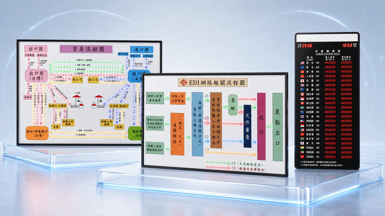客製化 LED 產品應用 應用場景